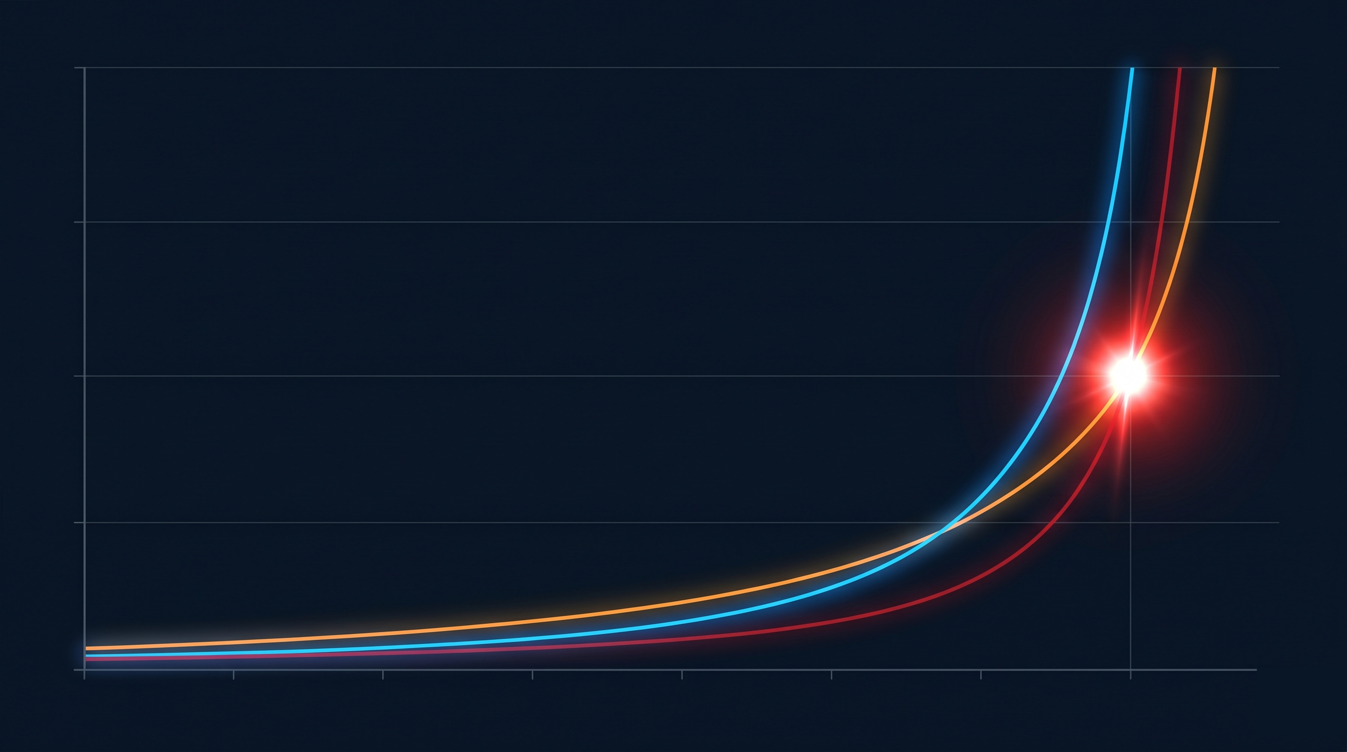 Three exponential curves converging at a catastrophic point